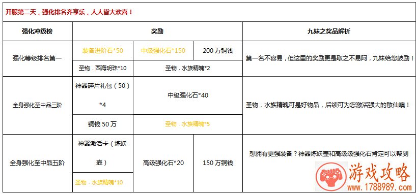 从面交到拍卖所 游戏中玩家自由交易的变迁 从面交到拍卖所 游戏中玩家自由交易的变迁