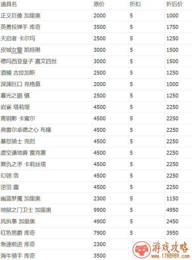 剑与远征生日狂欢兑换码大全：12个***礼包兑换