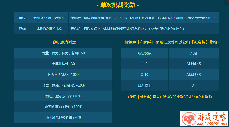 云南电视台娱乐频道中小学生家庭教育与网络安