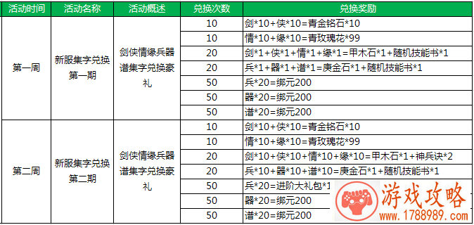 爱哭鬼实力竟媲美鹰眼 《航海王强者之路》红卡