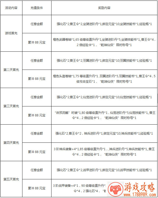 花店物语花种什么时候种植好 花种最佳种植季节