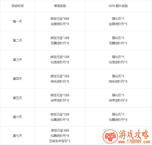 单机游戏苹果竞速 单机游戏苹果竞速
