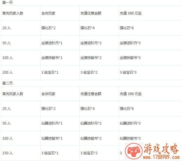 全球首部VR功夫电影 《寅虎》中国北京开机[]