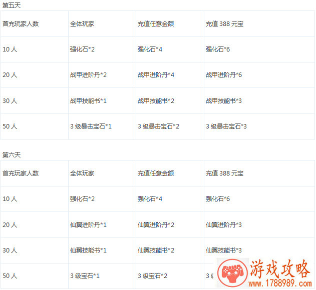 梦幻西游手游醒神笔价格 醒神笔怎么样[图]
