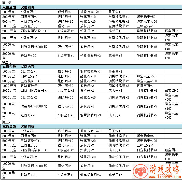 老手机装游戏系统