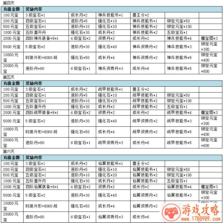 宝可梦大师库库伊博士携鬃岩狼人上线 新拍组鬃