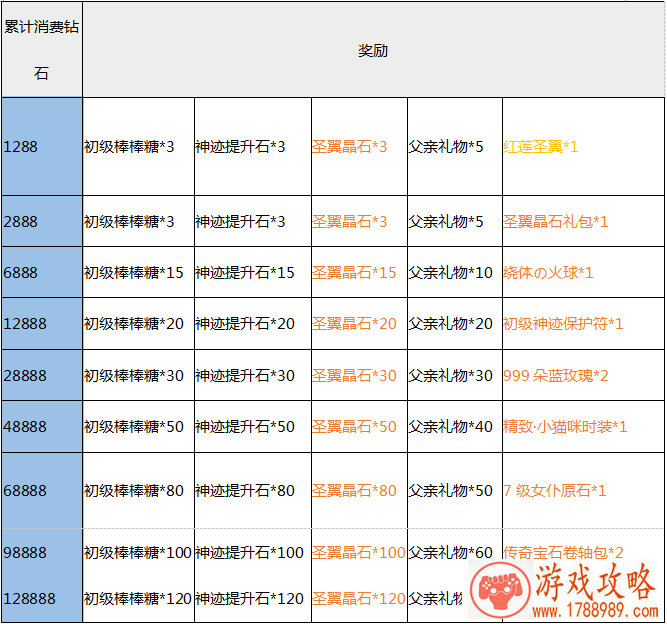 大话西游手游新服飞珠溅玉有什么活动？新服飞