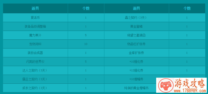 光遇8.12复刻旅行先祖位置大全 2021.8.12复刻先祖位