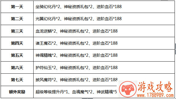 DNF怀隐在哪里 师徒商店npc怀隐位置介绍