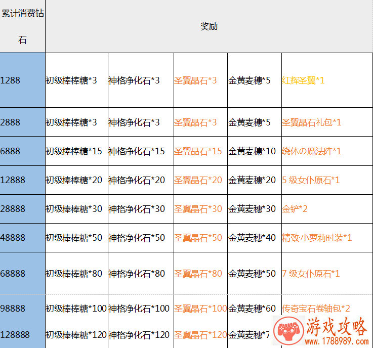 公主连结生灵铠甲高难怎么打？阵容选择及打法