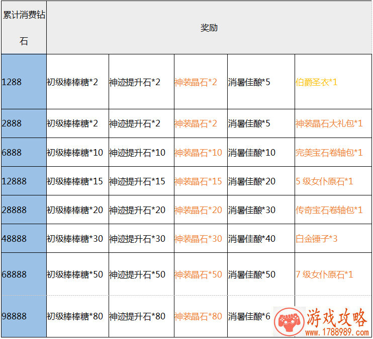 单机游戏怎么换机