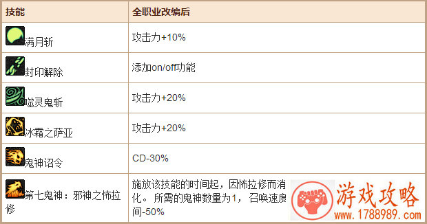 三国志战略版赤壁队怎么搭配?赤壁吴弓队阵容 三国志战略版赤壁队怎么搭配?赤壁吴弓队阵容