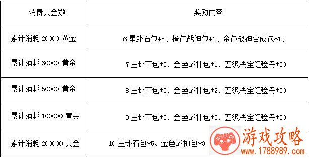 6.0新版本即将上线 《横扫千军》新武将曝光[]