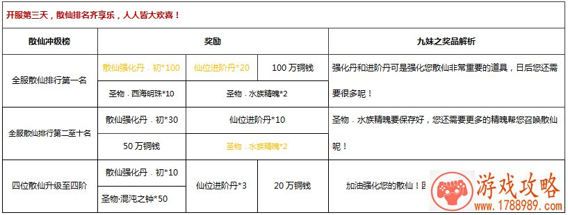 云上城之歌小团团兑换码大全 礼包码CDK分享[多图