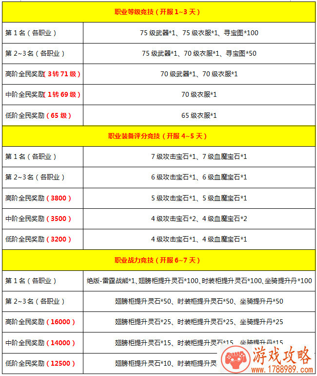 六韬现奇阵 《刀锋无双》天书获取攻略详解[]