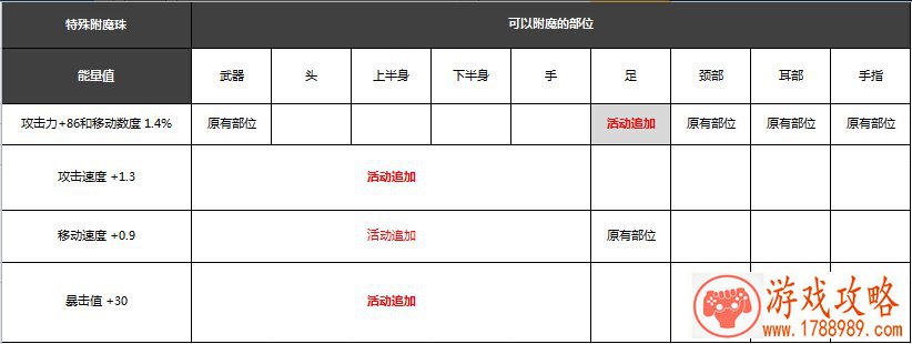 荒无人烟游戏单机 荒无人烟游戏单机