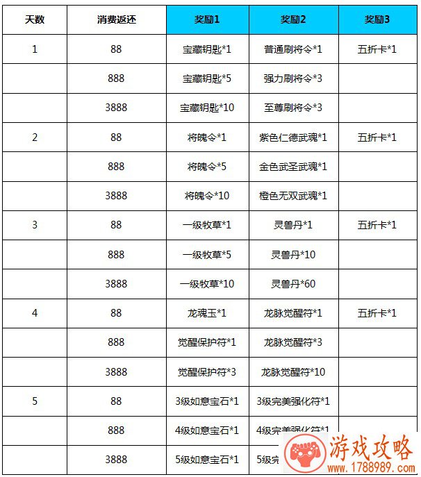 单机游戏代码免费
